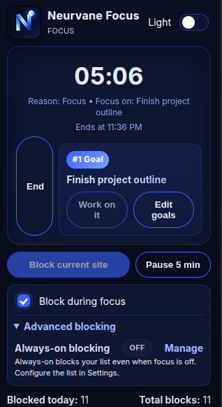 Neurvane Focus popup showing a 05:06 countdown and the number one goal: Finish project outline.